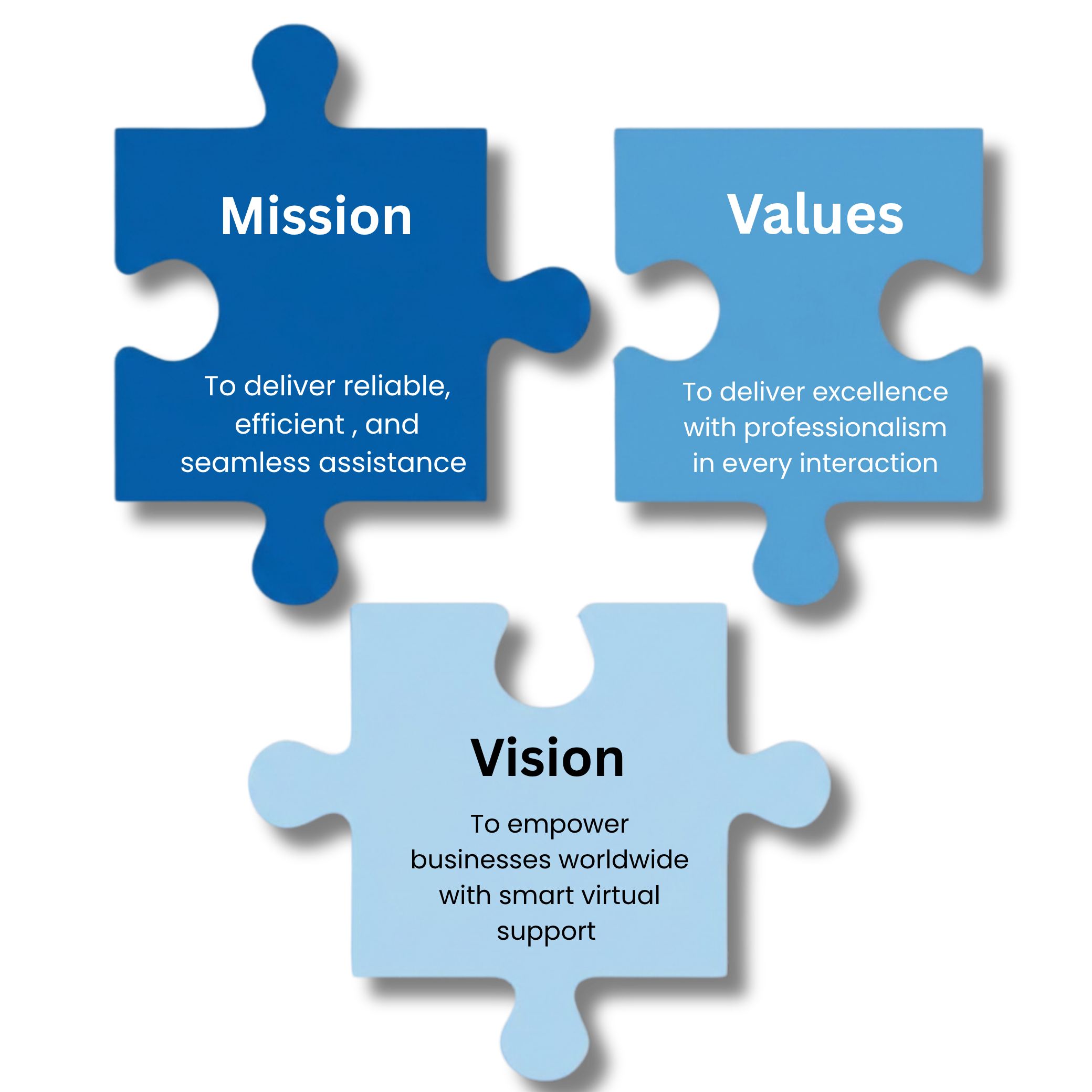 To empower businesses worldwide with smart virtual support (4)