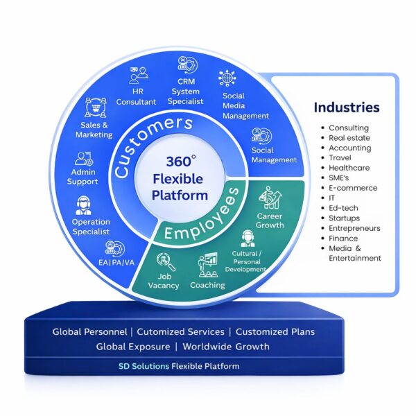 Virtual Assistant Company