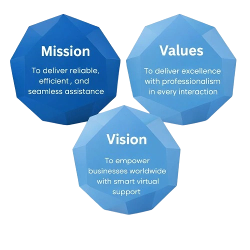 SD Solutions Mission, Vision, Values SD Solutions Mission, Vision, Values